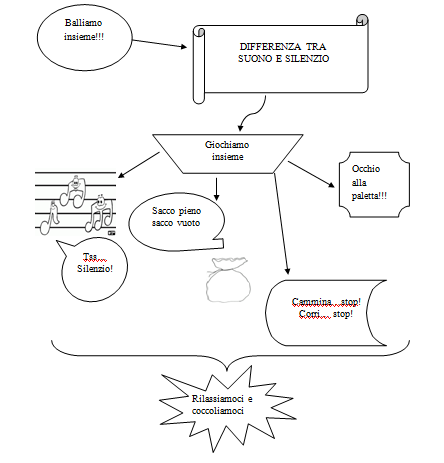 Progetto "Musichiamo" Per I Bambini - Musica A Scuola Primaria Ed Infanzia 463_x_444_png