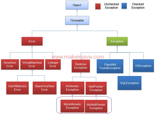 User Defined Exception In Java Program