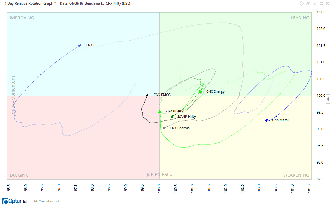 Market Analyst 8 Optuma Crack Download eSignal RealTime