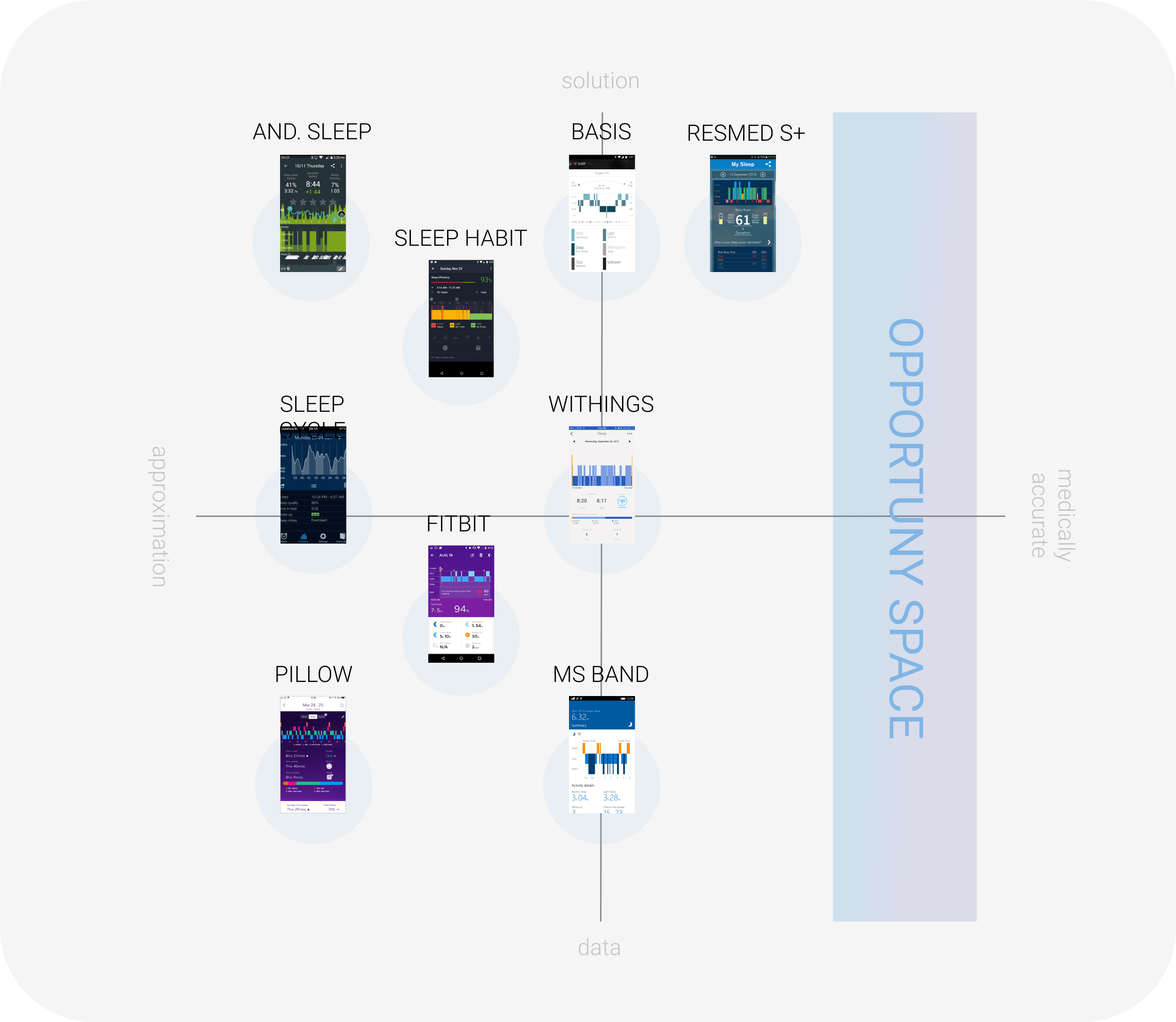 SleepMapper - Designs by Mark
