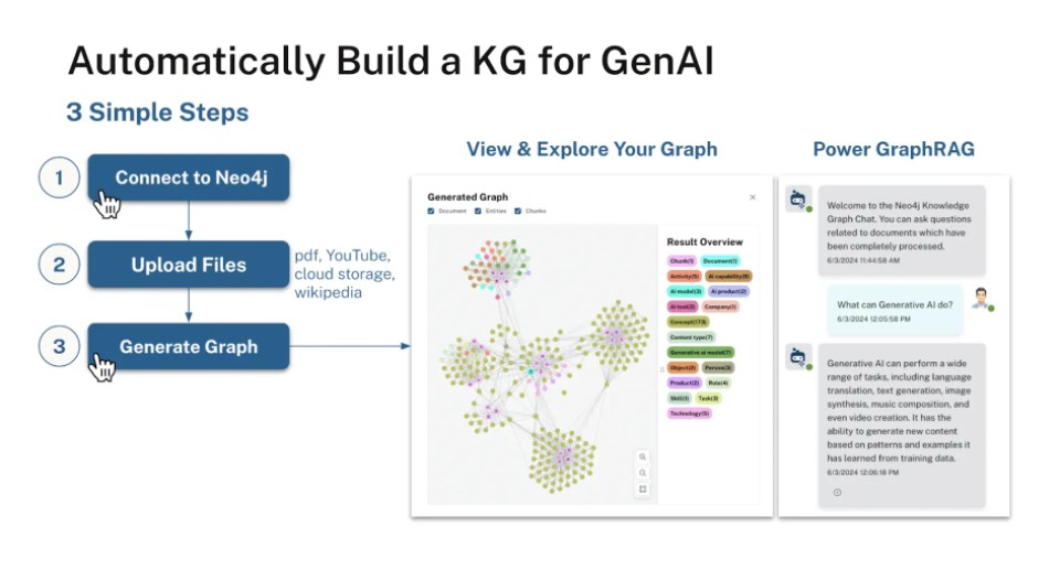 The Neo4j LLM Knowledge Graph Builder: An AI Tool that Creates Knowledge Graphs from Unstructured Data The Neo4j LLM Knowledge Graph Builder: An AI Tool that Creates Knowledge Graphs from Unstructured Data
