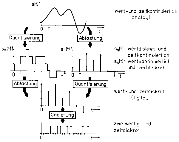 As it progresses, motor neurons deteriorate. Diplomarbeit - Anhang - Glossar