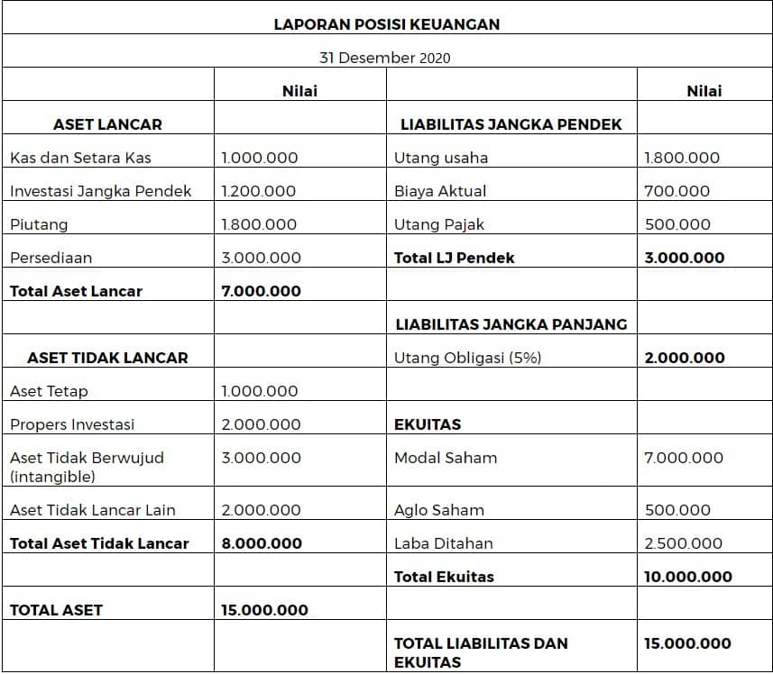 Mengenal Istilah Rasio Leverage Beserta Fungsi, Jenis dan Contoh