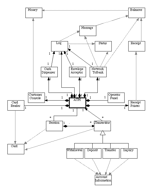 Berliner platz 1, 63897 miltenberg; banking system class diagram