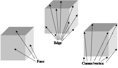 Let us first learn about solid shapes with curved surfaces with examples. Solid Shape Terminology