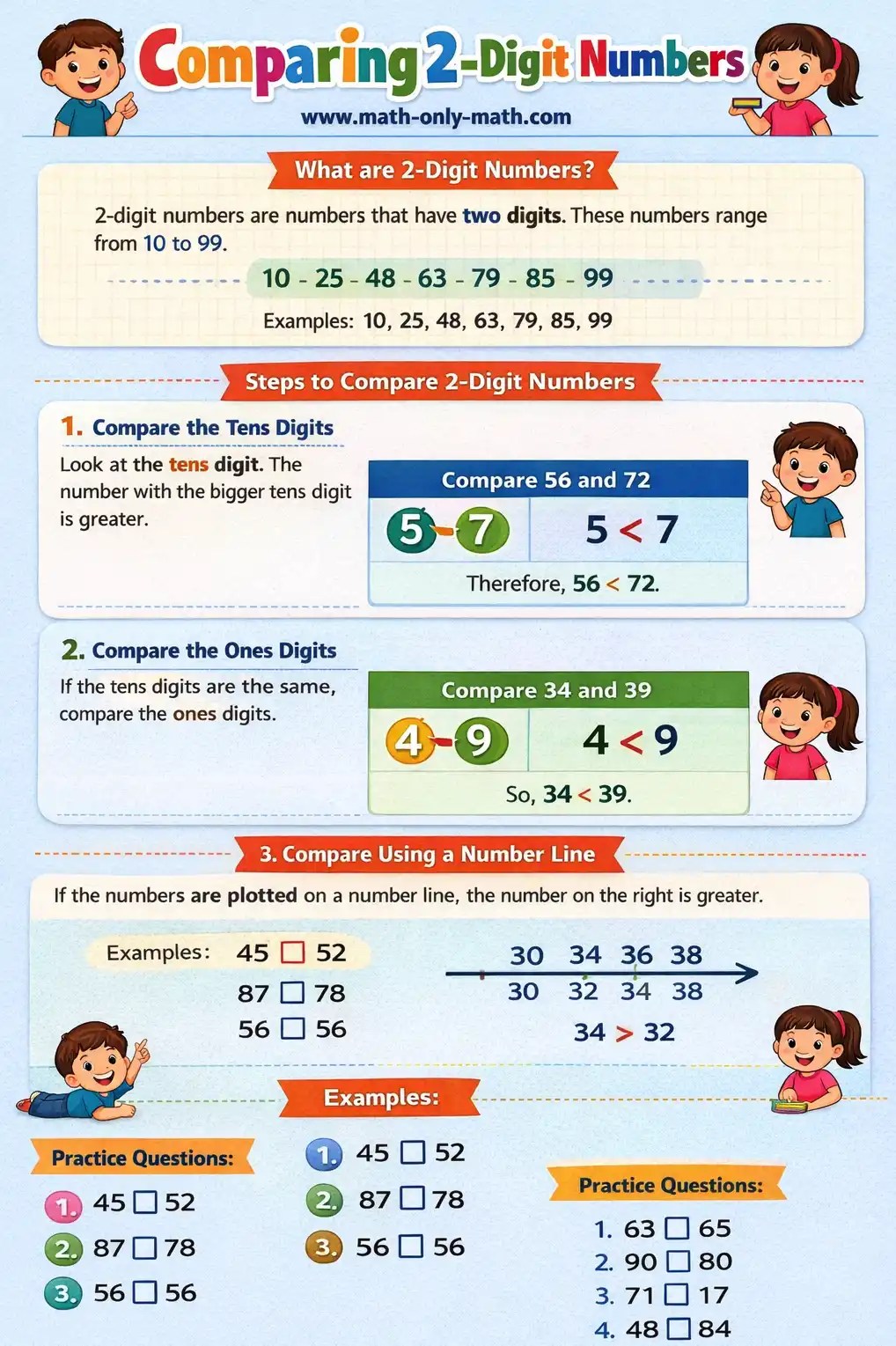مقارنة الأرقام – القواعد، الأمثلة، الاختبار، اللعبة، ورقة عمل PDF مجانية