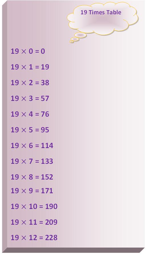 Convention d'istanbul opinion avis 1/19. 19 Times Table Multiplication Table Of 19 Read Nineteen Times Table
