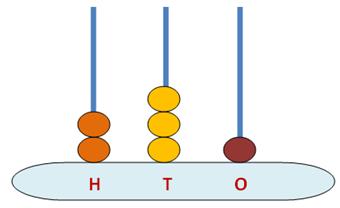 3 digits number on spike abacus understand the concept of