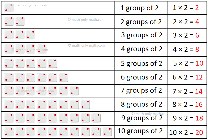 2 times table read and write multiplication table of 2 times table