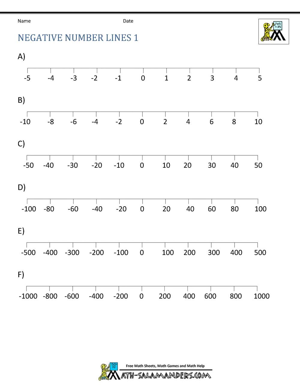 printable number lines negative numbers