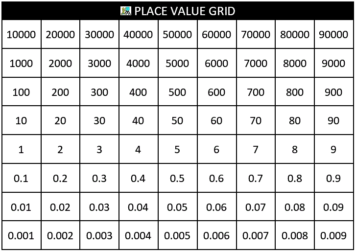 1,604 63 by jonathanrjpereira in solar by elmarsm in metalworking by jkimball in solar by paleotool in hunting by venturescout in knots by the rambler in leather © 2021 autodesk, inc. Place Value Grid