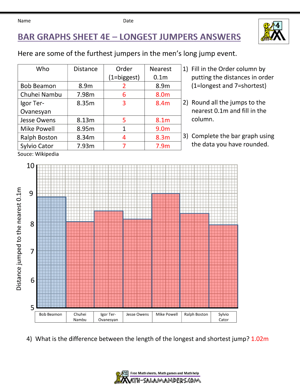 bar graphs 4th grade