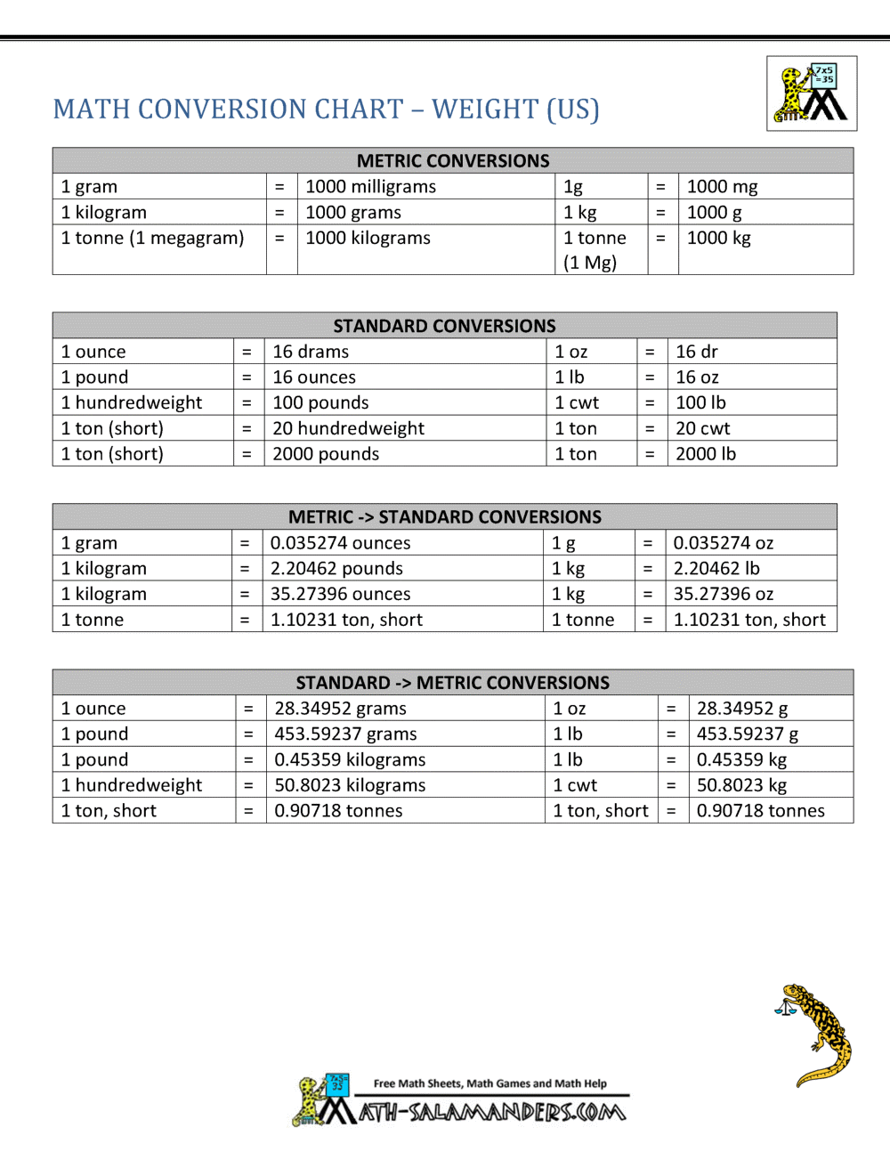 Metric System Conversion Chart Pdf
