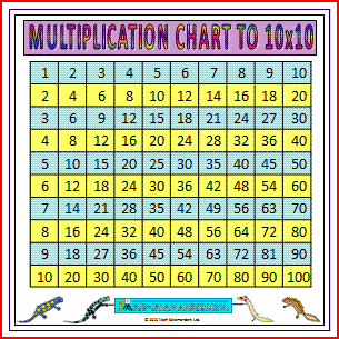 large multiplication chart