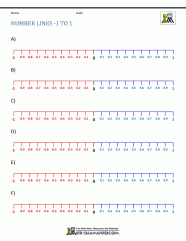 Printable Integer Number Line Templates For Math Students Integer 