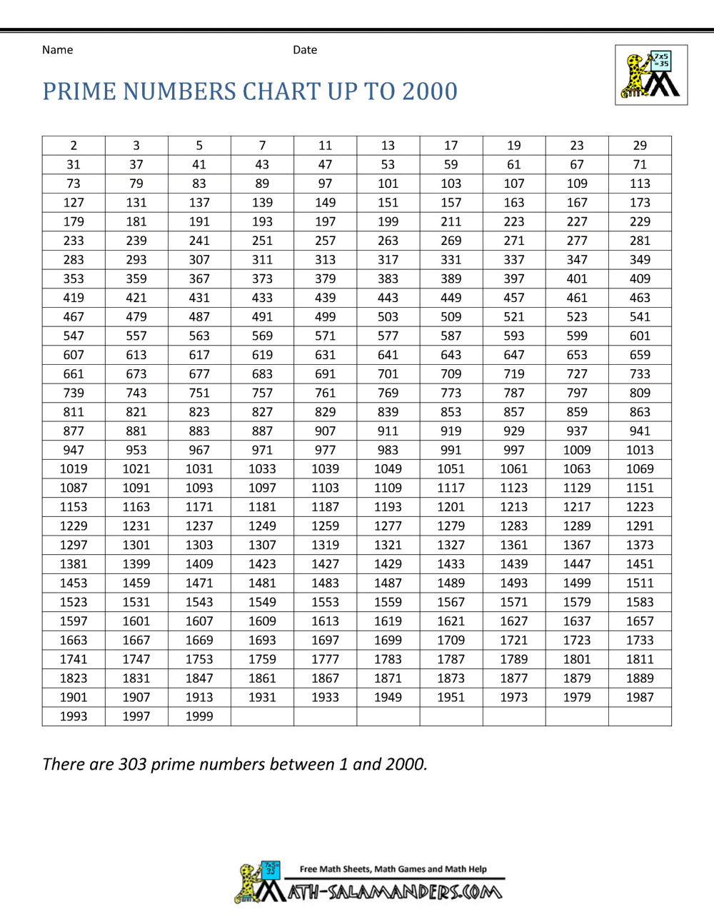 factor table 1 1000 review home decor