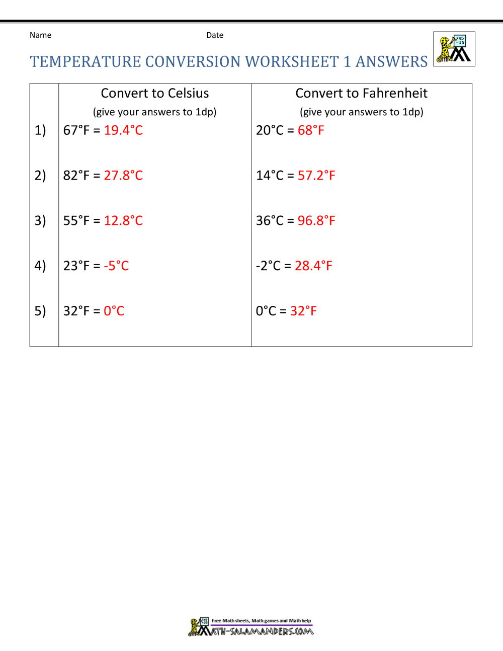 Temperature Conversion Worksheet