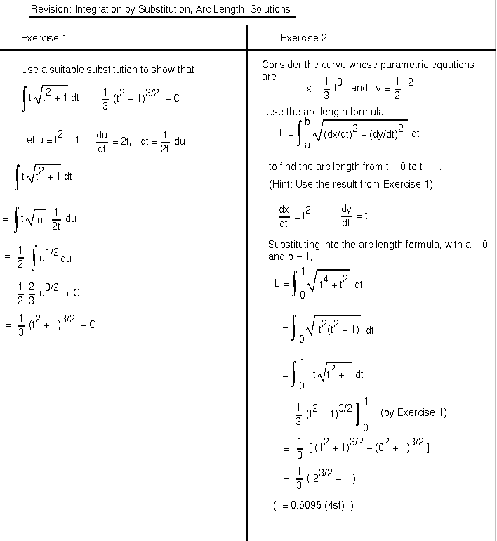 Technology and online resources can help educators, students and their families in countless ways. Integration Math100 Revision Exercises Resources Mathematics And Statistics University Of Canterbury New Zealand