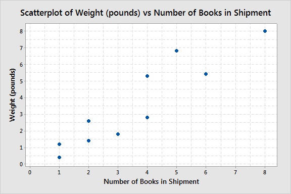 Reading Scatterplots Mathbootcamps