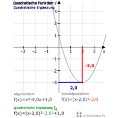 Quadratische Ergänzung Scheitelpunkt - Lektion F07: Quadratische Funktionen / Parabeln | Matheretter