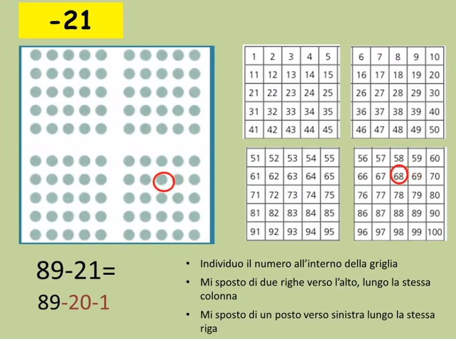 Strategie per il calcolo mentale (seconda parte)