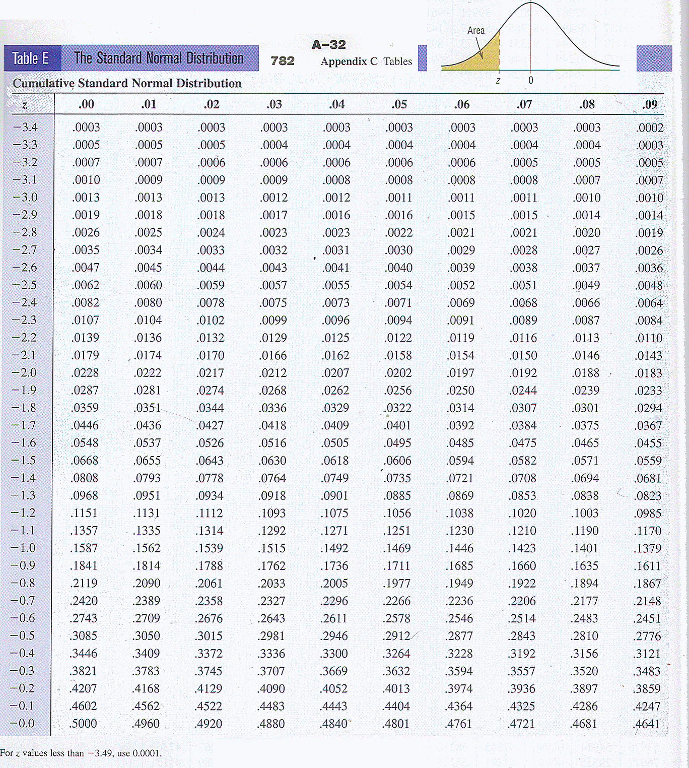 Normal Curve And Z Scores Worksheet Printable Worksheets And Activities For Teachers Parents Tutors And Homeschool Families