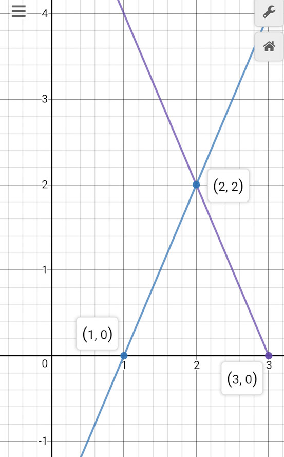 SSC maths solutions for Pair of linear equations in two ...
