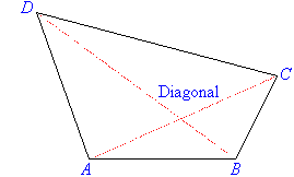 If all angles does not exceed 180° then that quadrilateral is called as convex . Quadrilaterals