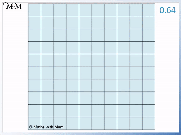 Place Value Of Tenths Hundreds And Thousandths Maths With Mum Place Value Of Tenths Hundreds And Thousandths Maths With Mum