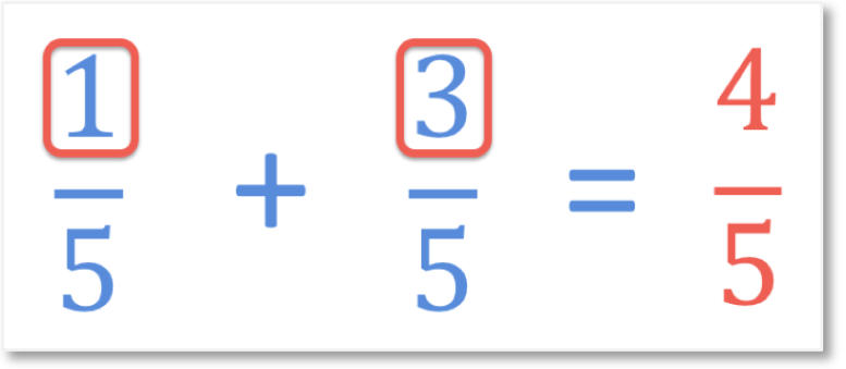 How to Find a Fraction of a Number - Maths with Mum