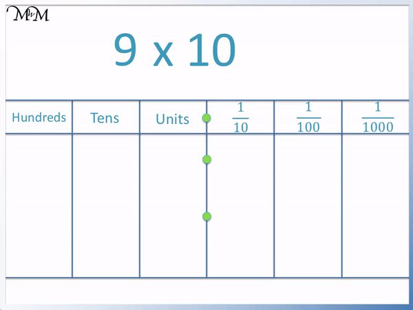 Multiplying by 10 - Maths with Mum