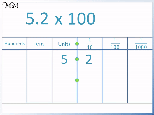 Multiplying by 100 - Maths with Mum