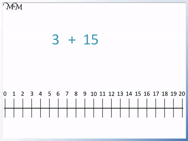 Addition on a Number Line: Counting On Strategy - Maths with Mum