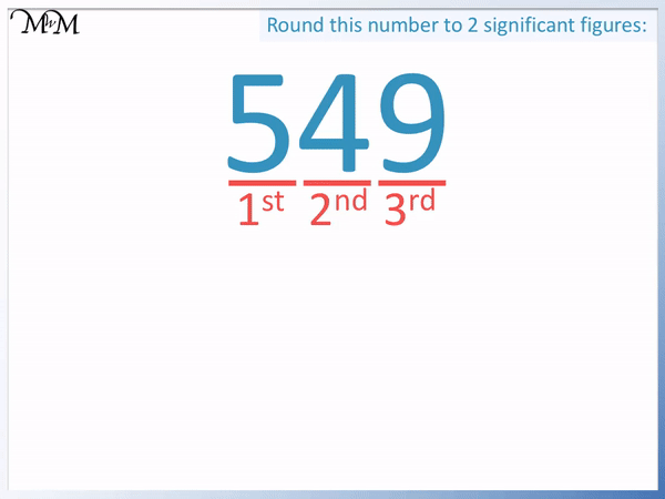 Rounding to Significant Figures - Maths with Mum
