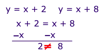 linear equations with no solution examples