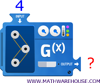 J will go through function table examples and show you how to find the rule for input output tables. How To Evaluate A Function Function Notation Input Output Visual Examples And Explained Problems Math Warehouse