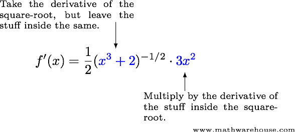 Steps for finding a derivative of a function with a square root. How To Use The Chain Rule For Derivatives Visual Explanation With Color Coded Examples And 20 Practice Problems