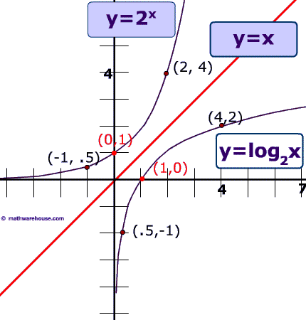 Sr software engineer logging in apache spark comes very easy since spark offers access to a log object out of the box. Pictures of logarithm. free images that you can download and use!