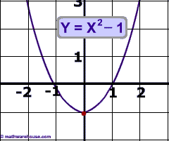 You can do the exercises online or download the worksheet as pdf. Graphs Of 3 Quadratic Inequalities
