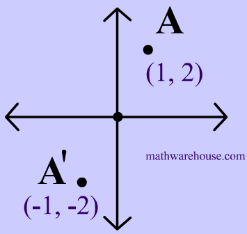 What patterns do you notice in the coordinates of the reflected point? Point Reflections, Formula and Examples explained with applet, examples and practice