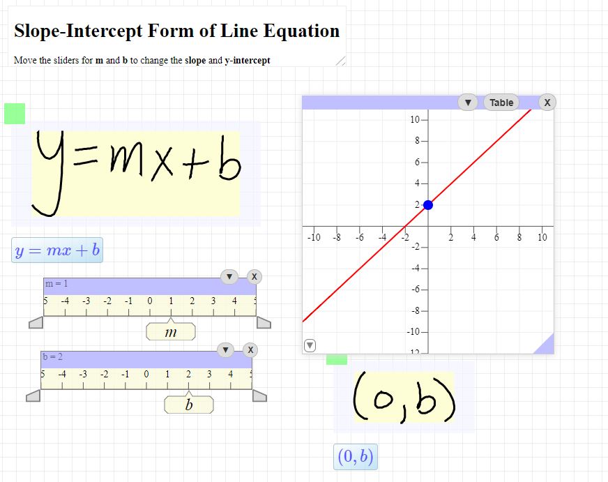 Young kids face many challenges when learning mathematics. Math Whiteboard Collaborative Whiteboard For Math Teaching Learning