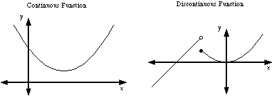 Some students love math — others not so much. Opinions on Continuous function