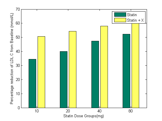 All the information you need to start or maintain your coin collection. Efficacy of coadministration of Drug X with Statin on cholesterol reduction
