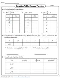 Quick link for all function table worksheets. Function Table Worksheets