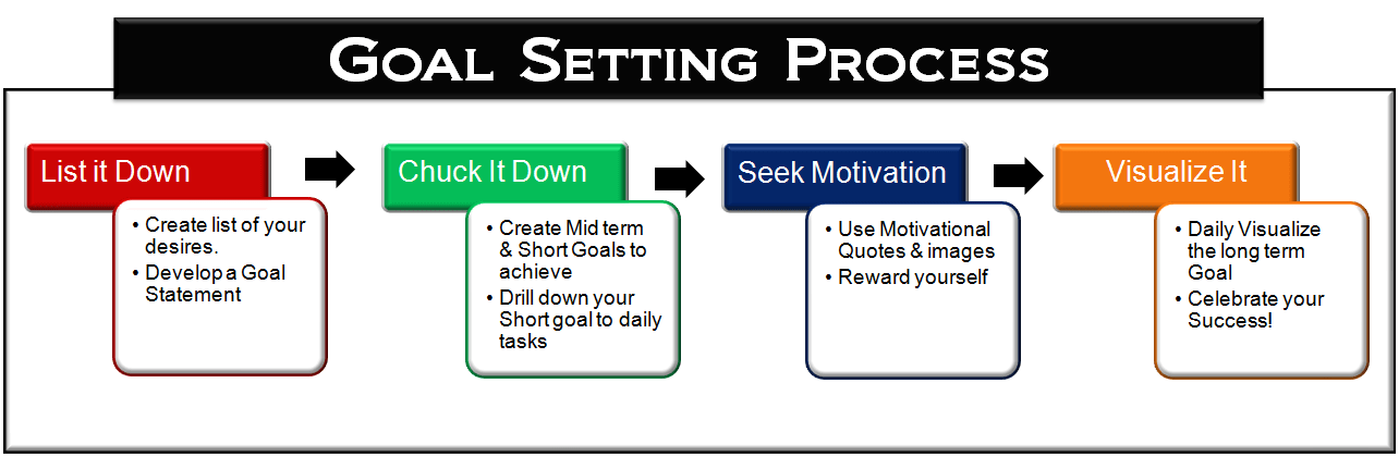 For instance, a mere rs 10,000 invested in dogecoin six months ago. The 6 Proven Steps to Goal Setting - Matt Morris