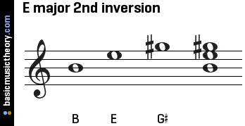 I was amazed at how deeply it connected with me. E maj 2nd inv. - Matt Otto