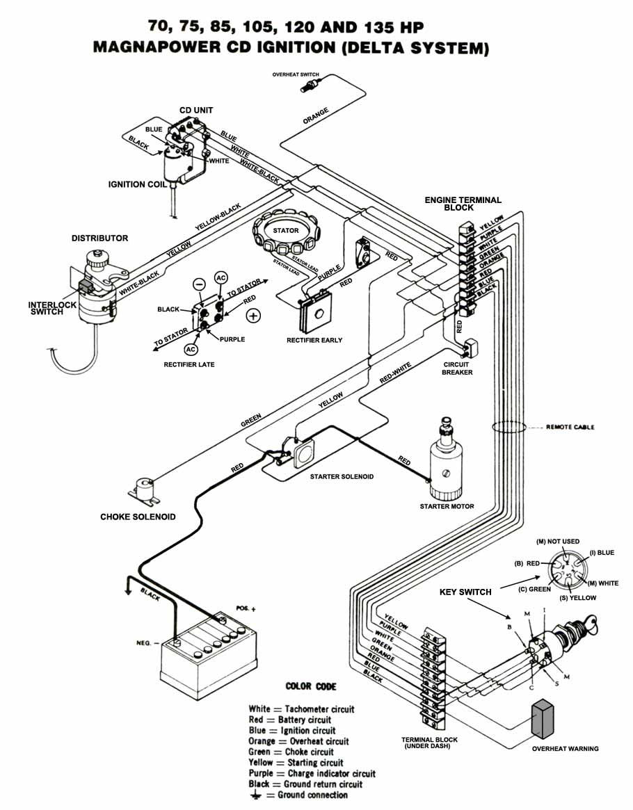 70 hp, 75 hp, 80 hp, 90 hp,. Mastertech Marine -- Chrysler & Force Outboard Wiring Diagrams