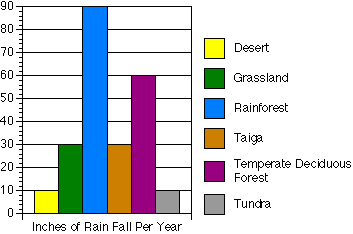 picture Temperate Deciduous Forest Temperature And Precipitation Graph temperate deciduous forest
