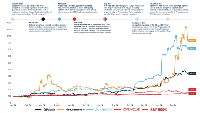 SOFTWARE VALUATIONS INSIGHTS | Q4 2024 | MCF Corporate Finance