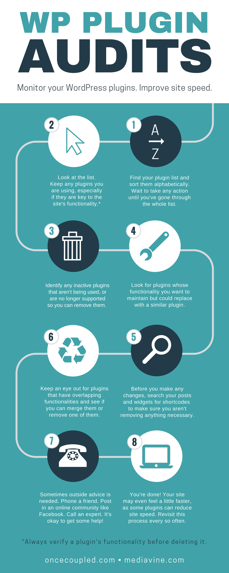 Free and premium plans sales. How To Do A Plugin Self Audit Mediavine